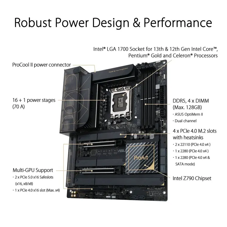 Motherboard Asus LGA 1700