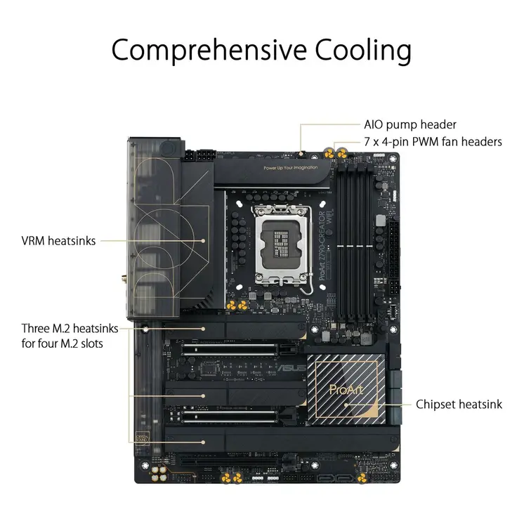 Motherboard Asus LGA 1700