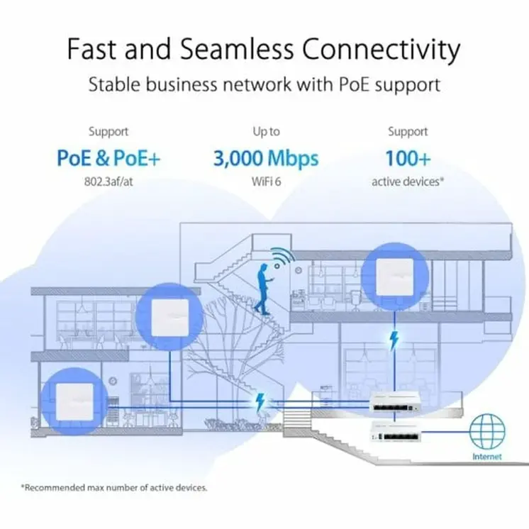 Access point Asus White