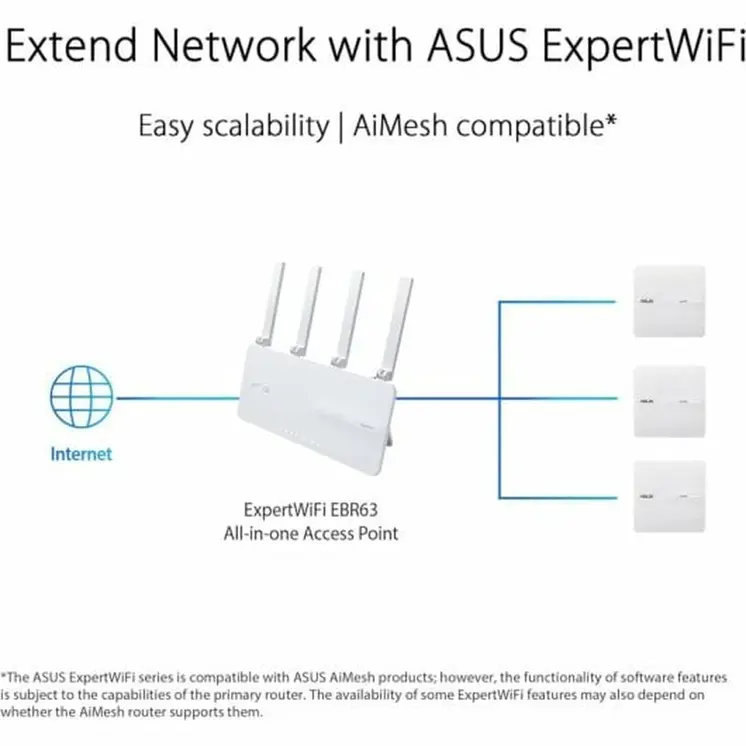 Access point Asus White