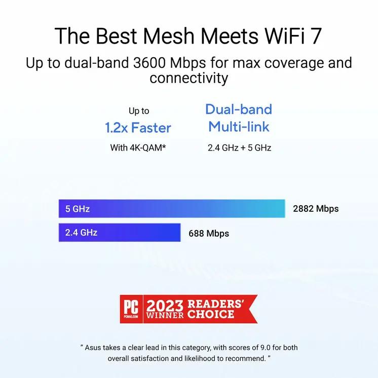 Router Asus 90IG0960-MO3C20