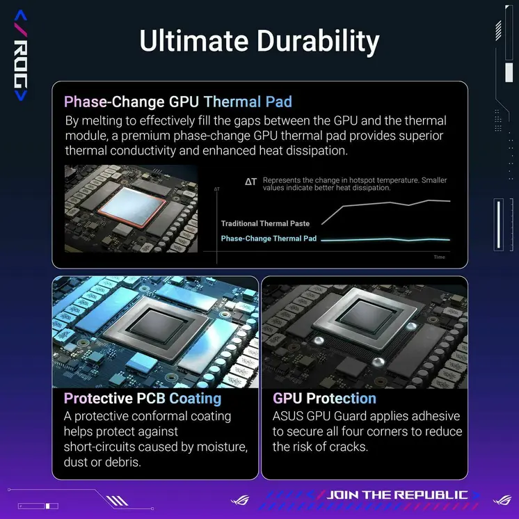 Graphics card Asus 16 GB GDDR6