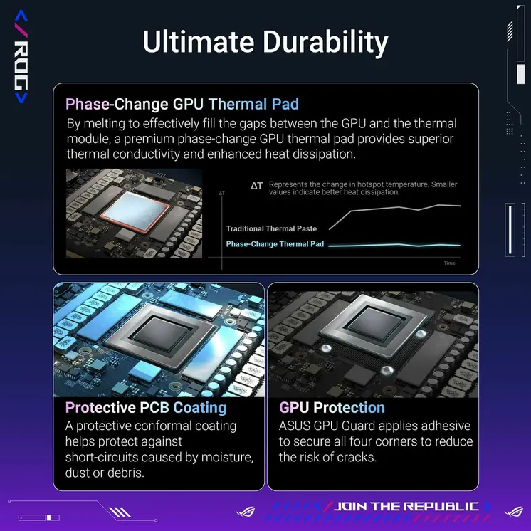 Graphics card Asus 16 GB GDDR6