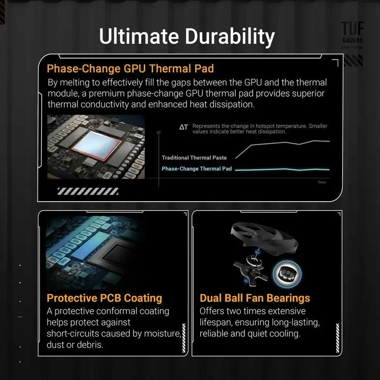 Graphics card Asus 90YV0LY0-M0NA00 nvidia geforce rtx 5090 GDDR6 GDDR7