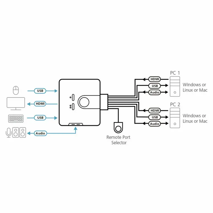 KVM switch Aten CS-692