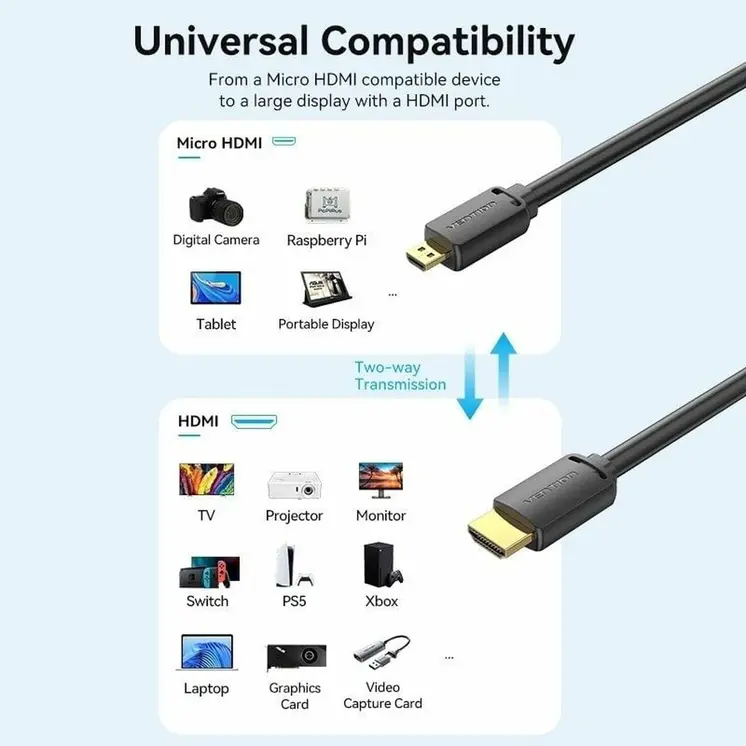 HDMI Cable Vention AGIBF 1 m Black