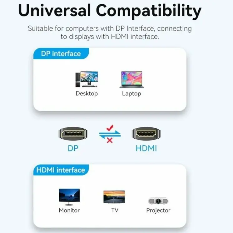 DisplayPort to HDMI Cable Vention HFOBJ 5 m