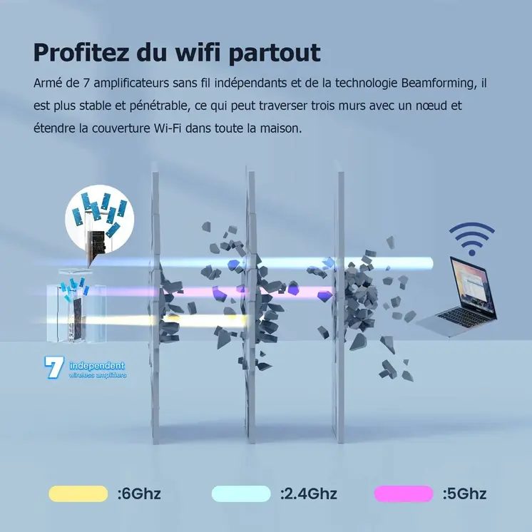 Router Tenda MX21 Pro(3-pack) White Wi-Fi
