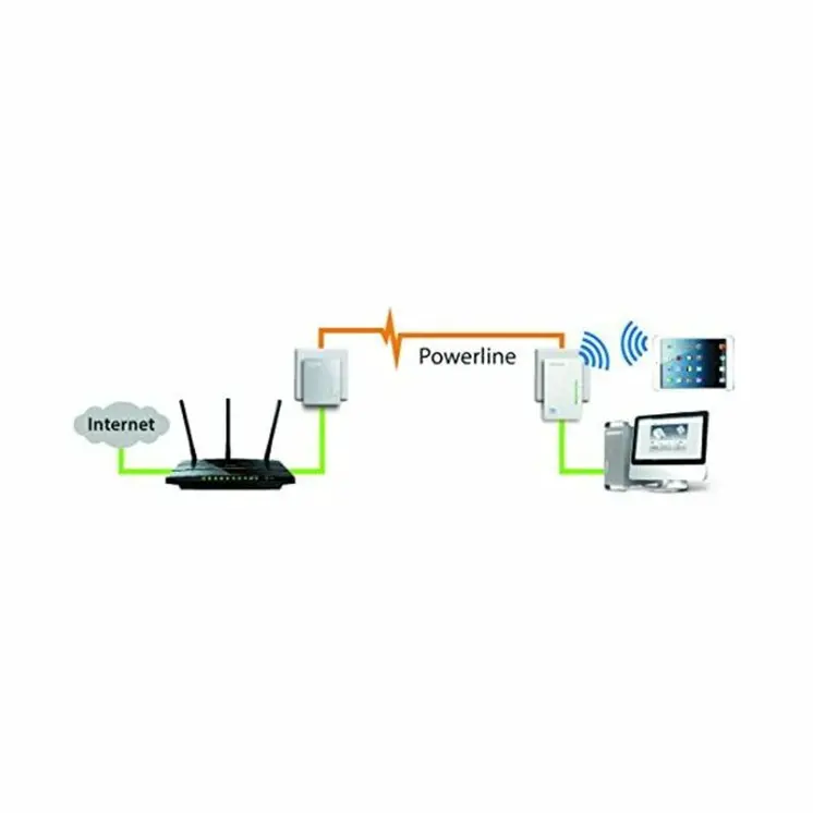 PLC Adapter TP-Link TL-WPA4220KIT