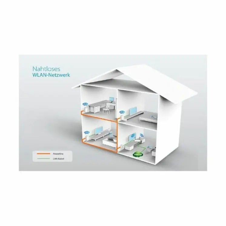 PLC Adapter TP-Link TL-WPA4220KIT