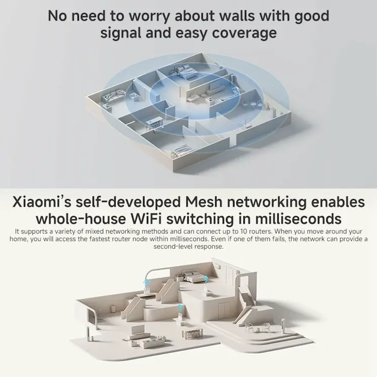 Router Xiaomi White RJ45 Ethernet LAN 10/100/1000 Mbit USB 3.2 Wi-Fi Ethernet LAN 10/100/1000 2.4 GHz-5 GHz Wi-Fi 6 GHz