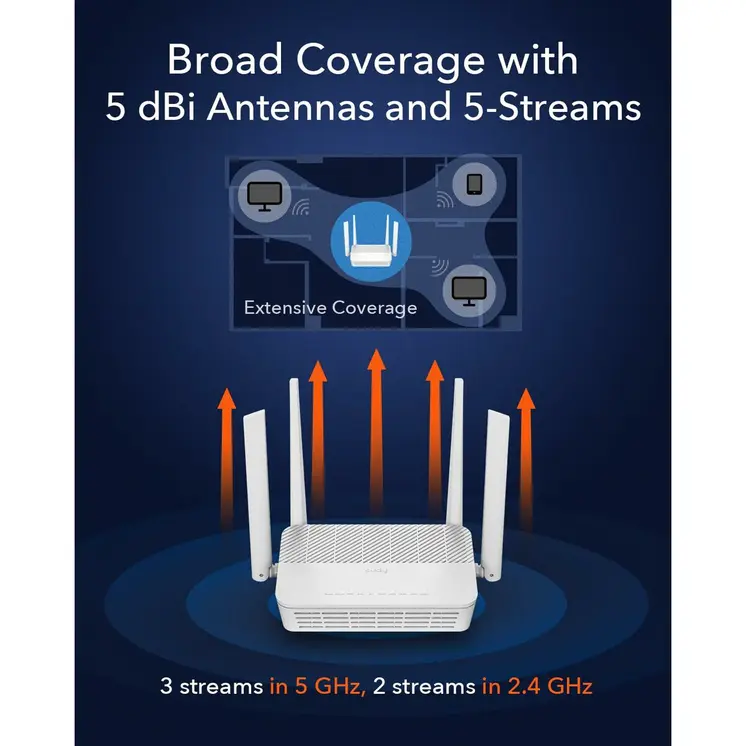 Router Cudy WR3000H