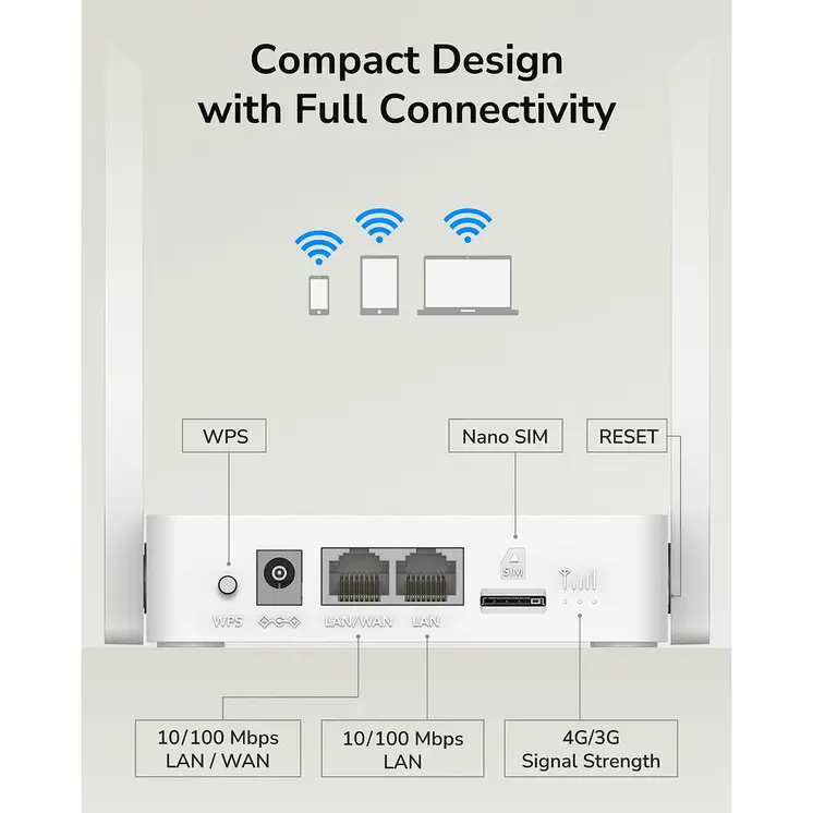 Router Cudy LT300_EU White RJ45 RJ45 x 1 Wi-Fi 4