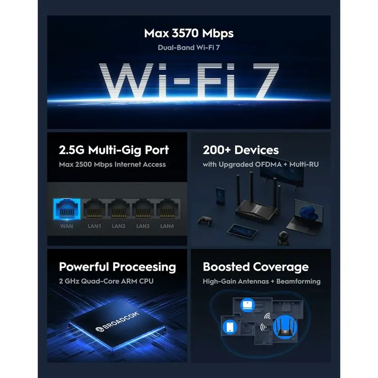 Router Cudy WR3600H