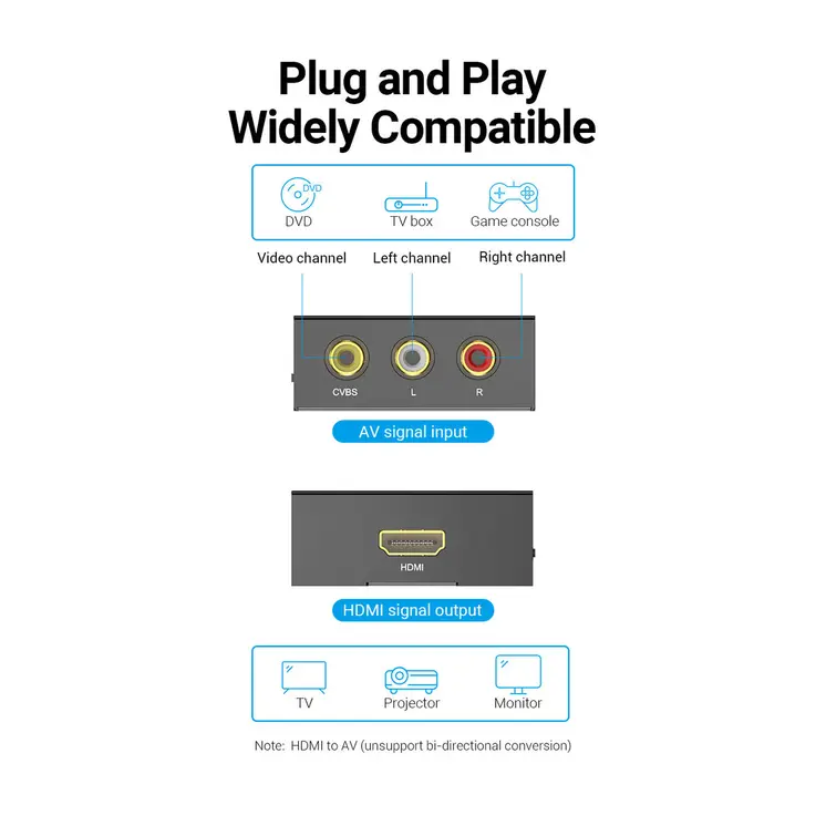 RCA to HDMI Adapter Vention AEFB0 Black