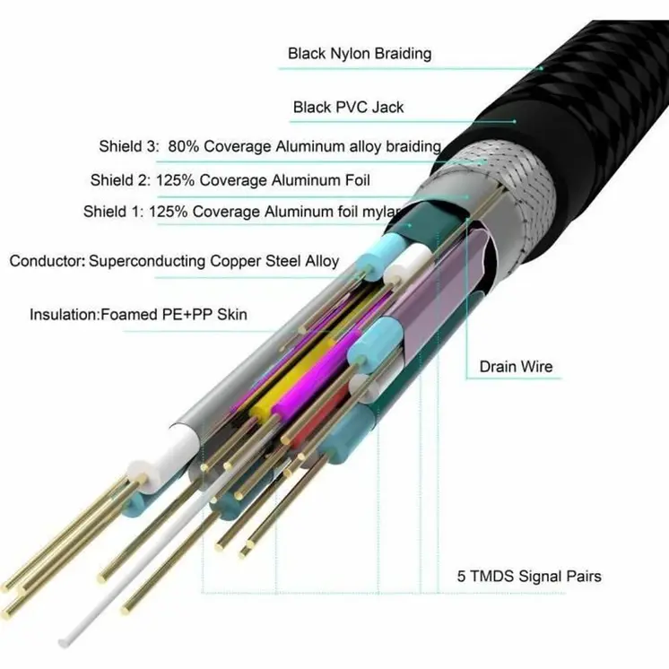 HDMI to HDMI Cable Yenkee YCH 130 Black 3 m