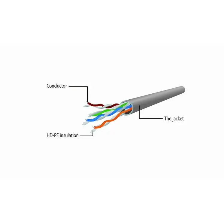 UTP Category 6 Rigid Network Cable GEMBIRD PP6U-5M White Grey 5 m