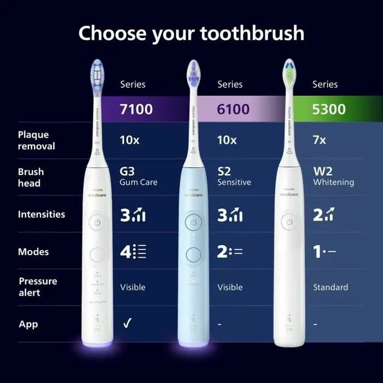 Electric Toothbrush Philips