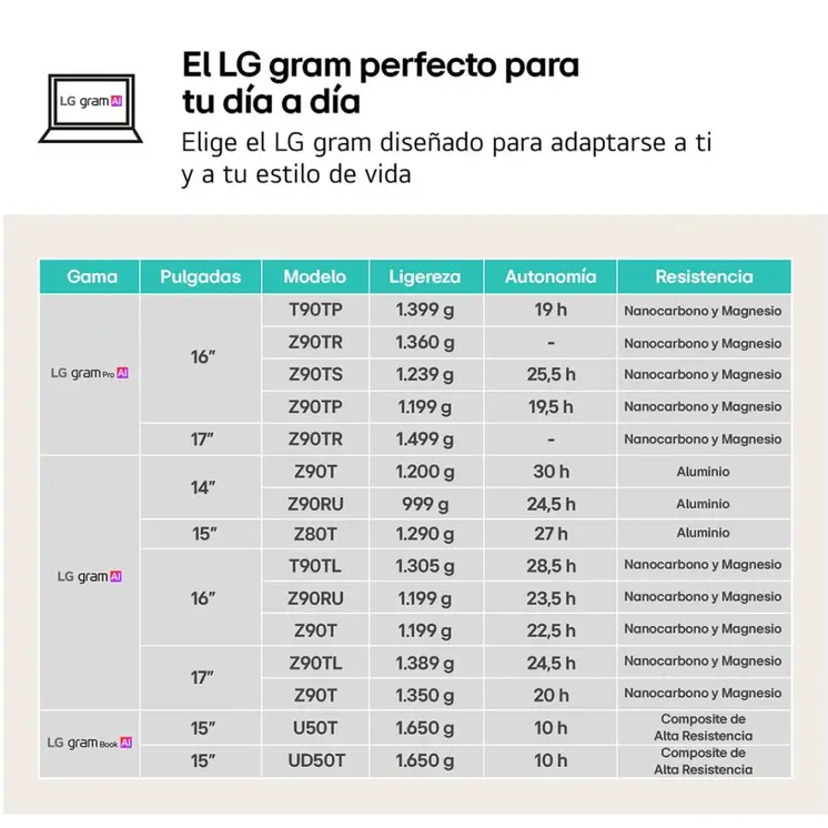 Laptop LG 14ZD90RU-G.AX55B 14" i5-1334U 16 GB RAM 512 GB SSD Spanish Qwerty