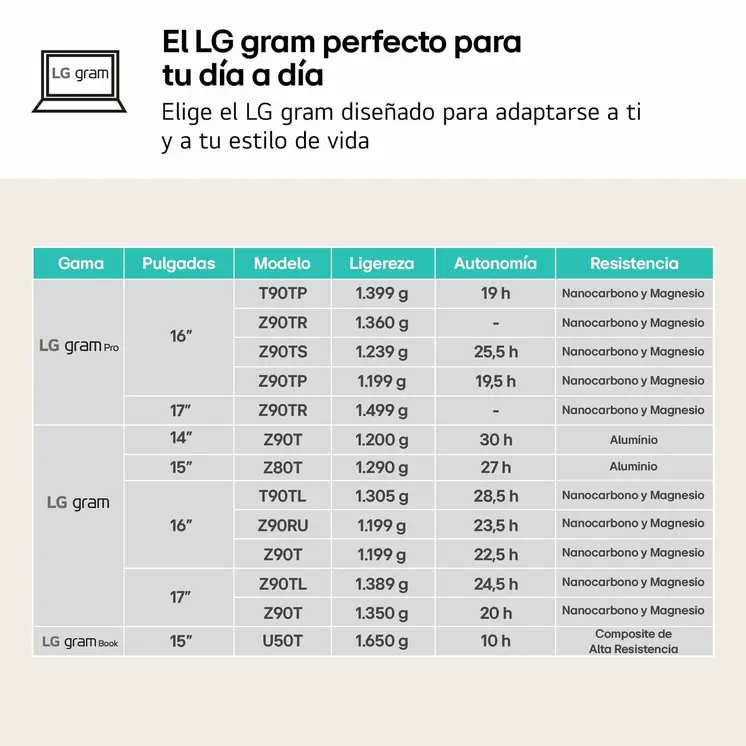 Laptop LG 14ZD90T-G.AX78B 14" 16 GB RAM 1 TB SSD Spanish Qwerty