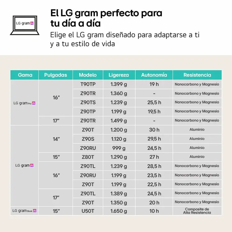 Laptop LG 16ZD90RU-G.AX55B 16" 16 GB RAM 512 GB SSD i5-1334U