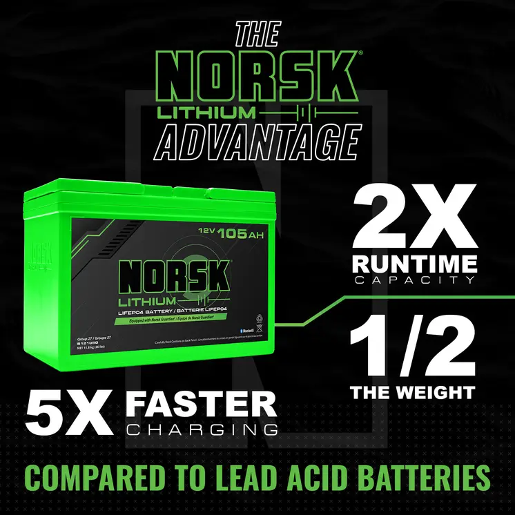 36V Lithium Upgrade Package