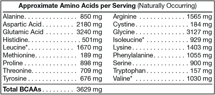Pure Plant Protein