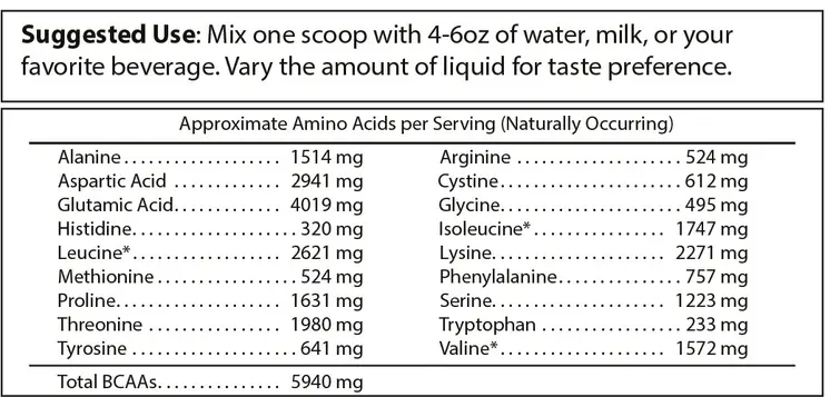 Pure Whey Isolate
