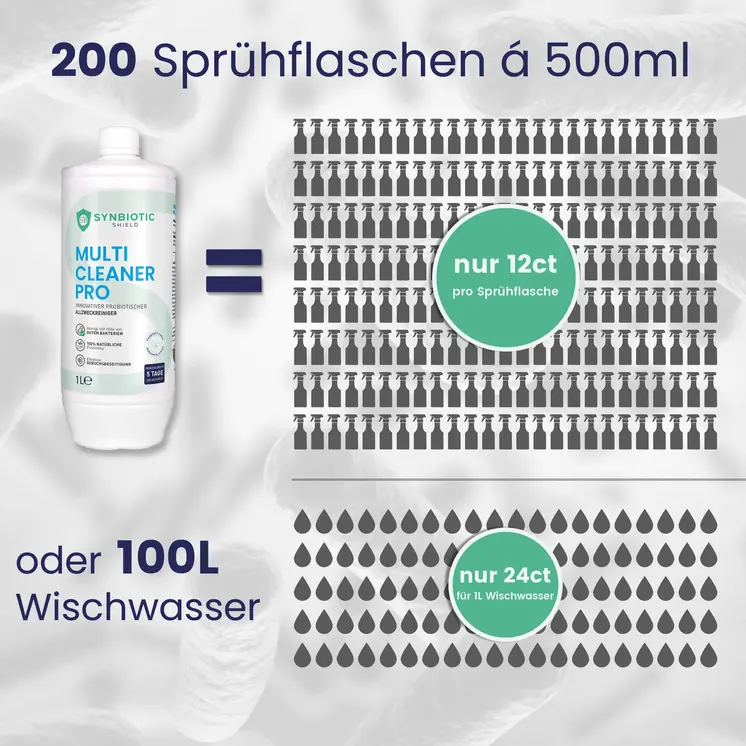 SYNBIOTIC SHIELD - Multicleaner Pro<br/><br/>natürlich reinigen mit guten Bakterien | Probiotischer Allzweckreiniger | Konzentrat | Geruchsneutralisierer | Soforteffekt gegen Uringerüche | Boden- Fenster- Glas- Badreiniger  | Hotel