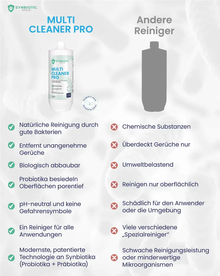 SYNBIOTIC SHIELD - Multicleaner Pro<br/><br/>natürlich reinigen mit guten Bakterien | Probiotischer Allzweckreiniger | Konzentrat | Geruchsneutralisierer | Soforteffekt gegen Uringerüche | Boden- Fenster- Glas- Badreiniger  | Hotel