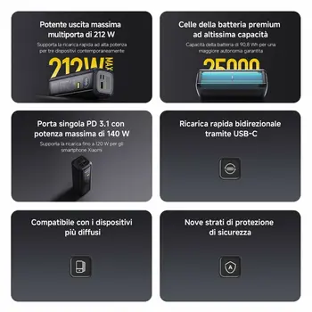 Car Charger Xiaomi P03MI Black