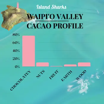 Kuleana Rum 71% Hawaiian Cacao Dark Chocolate with Hawaiian Vanilla